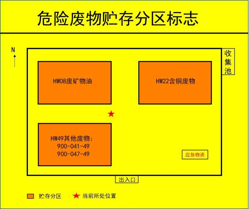 抓緊更換啦，正確設置新的危廢標識！危廢標識設置的15個問答