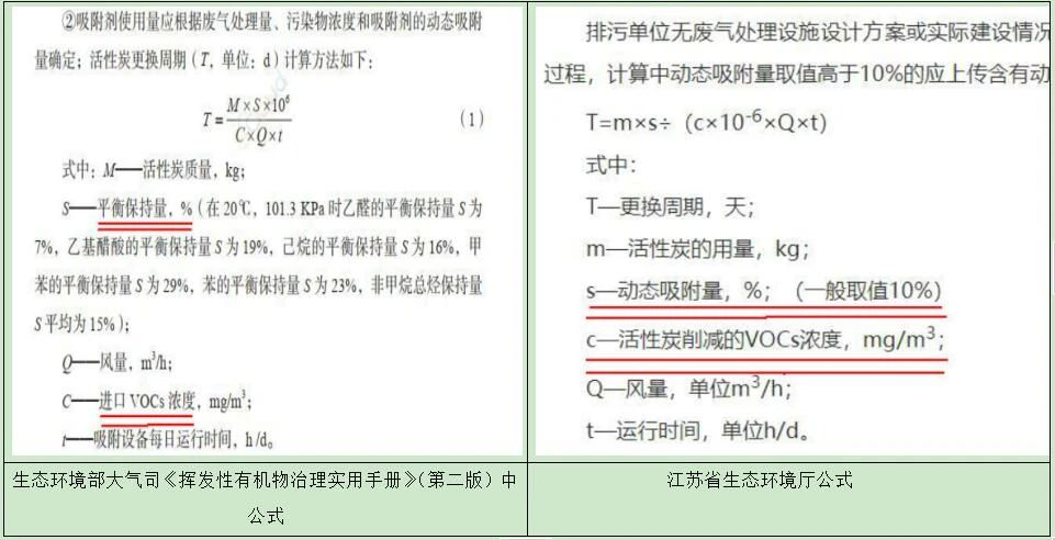 活性炭更換周期公式為啥用VOCs進(jìn)口濃度？為啥用削減濃度不合適？內(nèi)在的邏輯和原理是什么？