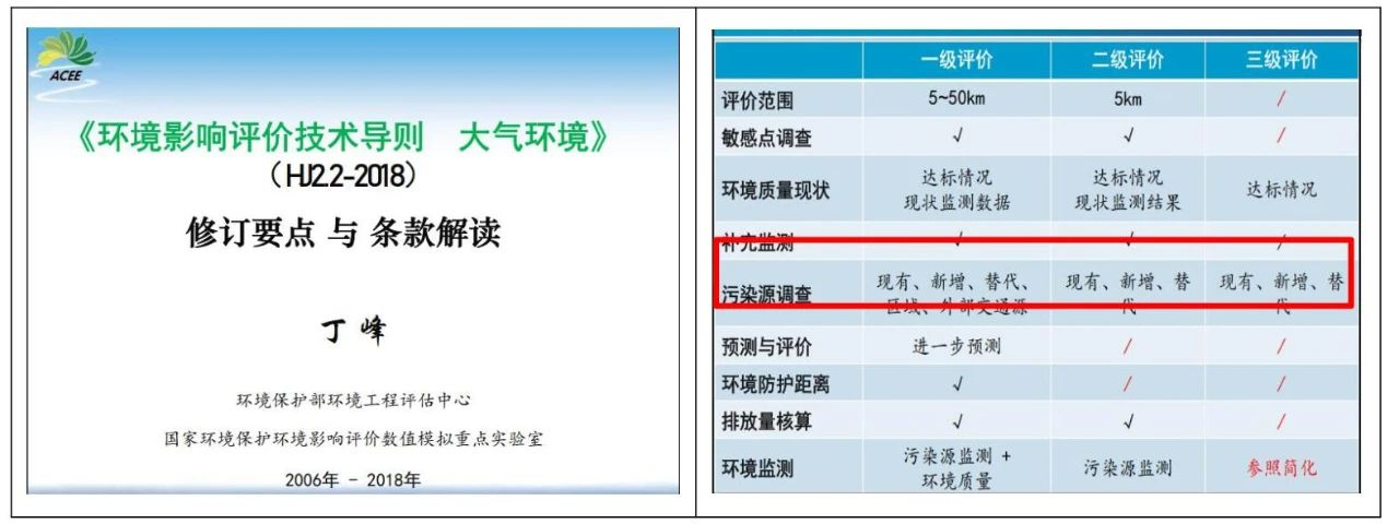 被濫用的區(qū)域污染源調查，終于要走向正軌了??！